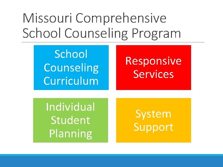 Missouri Comprehensive School Counseling Program School Counseling Curriculum Responsive Services Individual Student Planning System