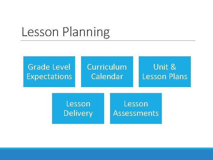 Lesson Planning Grade Level Expectations Curriculum Calendar Lesson Delivery Unit & Lesson Plans Lesson