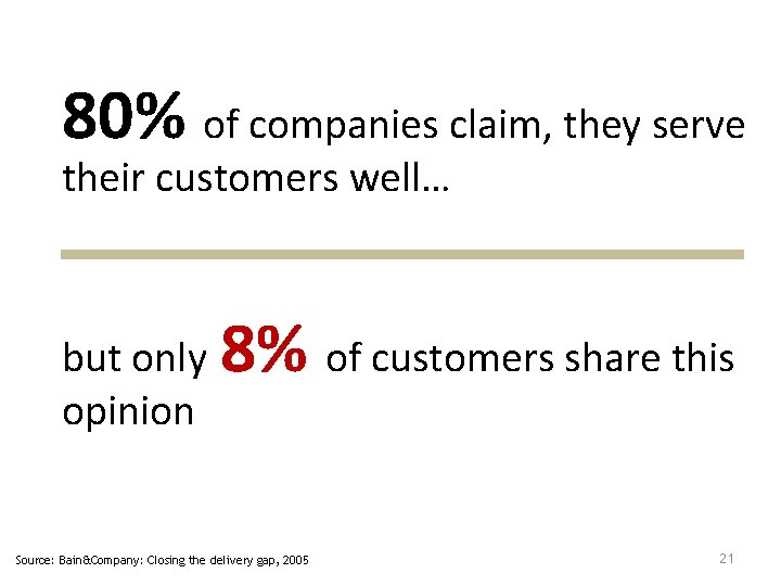 80% of companies claim, they serve their customers well… but only opinion 8% of