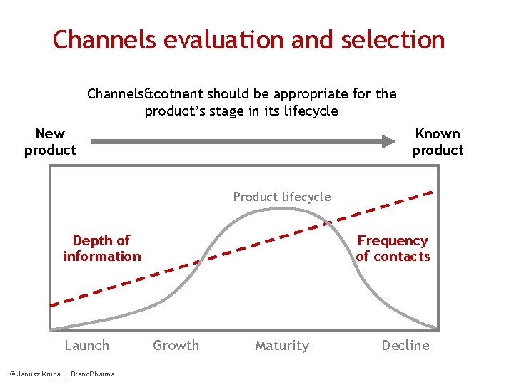 Channels evaluation and selection Channels&cotnent should be appropriate for the product’s stage in its