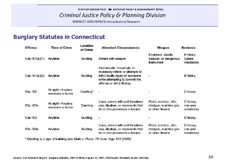  STATE OF CONNECTICUT OFFICE OF POLICY & MANAGEMENT (OPM) Criminal Justice Policy &