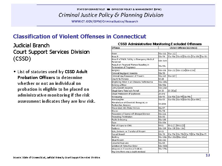  STATE OF CONNECTICUT OFFICE OF POLICY & MANAGEMENT (OPM) Criminal Justice Policy &