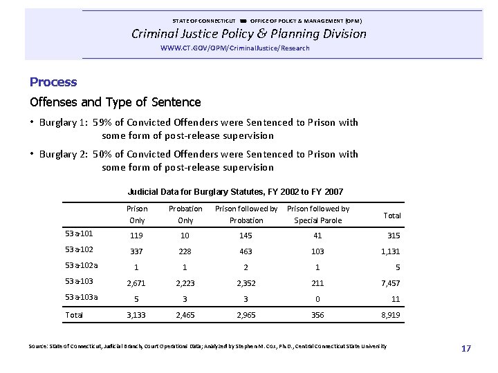  STATE OF CONNECTICUT OFFICE OF POLICY & MANAGEMENT (OPM) Criminal Justice Policy &