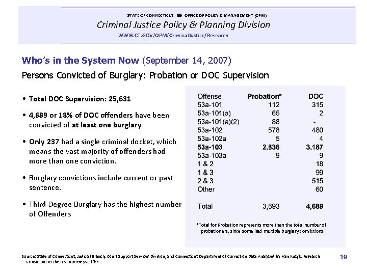  STATE OF CONNECTICUT OFFICE OF POLICY & MANAGEMENT (OPM) Criminal Justice Policy &