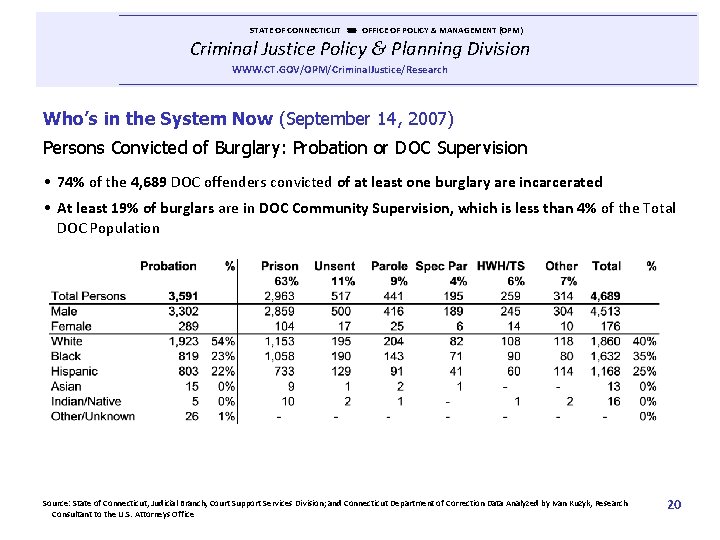  STATE OF CONNECTICUT OFFICE OF POLICY & MANAGEMENT (OPM) Criminal Justice Policy &