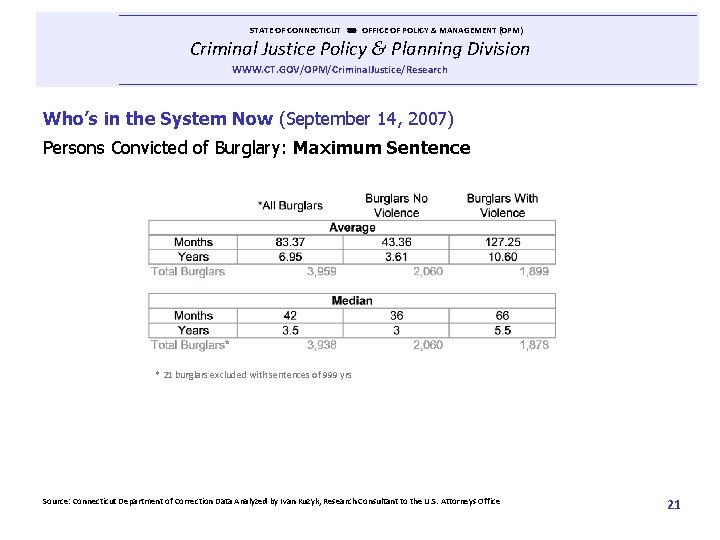  STATE OF CONNECTICUT OFFICE OF POLICY & MANAGEMENT (OPM) Criminal Justice Policy &