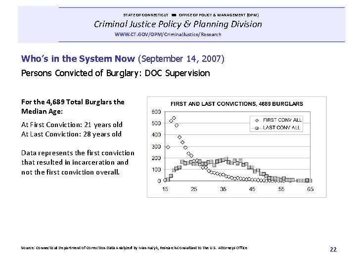  STATE OF CONNECTICUT OFFICE OF POLICY & MANAGEMENT (OPM) Criminal Justice Policy &