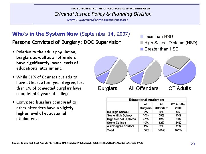  STATE OF CONNECTICUT OFFICE OF POLICY & MANAGEMENT (OPM) Criminal Justice Policy &