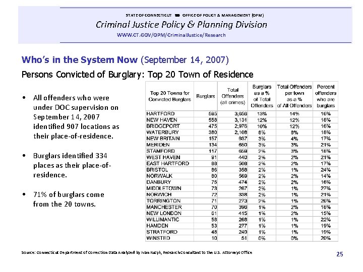  STATE OF CONNECTICUT OFFICE OF POLICY & MANAGEMENT (OPM) Criminal Justice Policy &