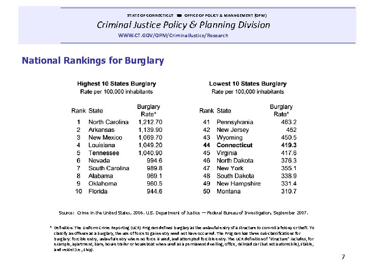  STATE OF CONNECTICUT OFFICE OF POLICY & MANAGEMENT (OPM) Criminal Justice Policy &