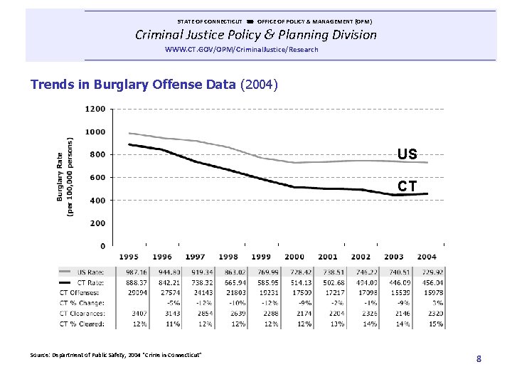  STATE OF CONNECTICUT OFFICE OF POLICY & MANAGEMENT (OPM) Criminal Justice Policy &