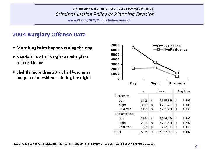  STATE OF CONNECTICUT OFFICE OF POLICY & MANAGEMENT (OPM) Criminal Justice Policy &