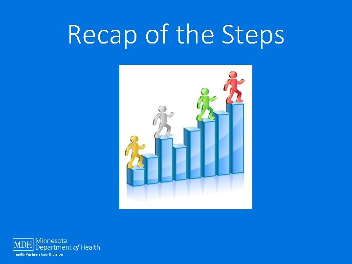 Recap of the Steps 