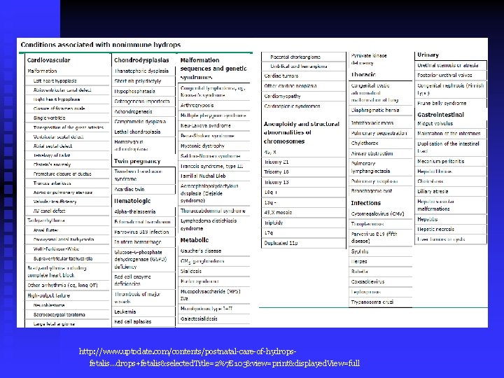 http: //www. uptodate. com/contents/postnatal-care-of-hydropsfetalis…drops+fetalis&selected. Title=2%7 E 103&view=print&displayed. View=full 