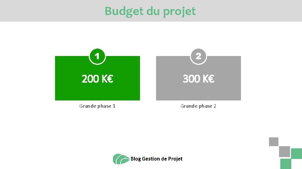 Budget du projet 1 2 200 K€ 300 K€ Grande phase 1 Grande phase