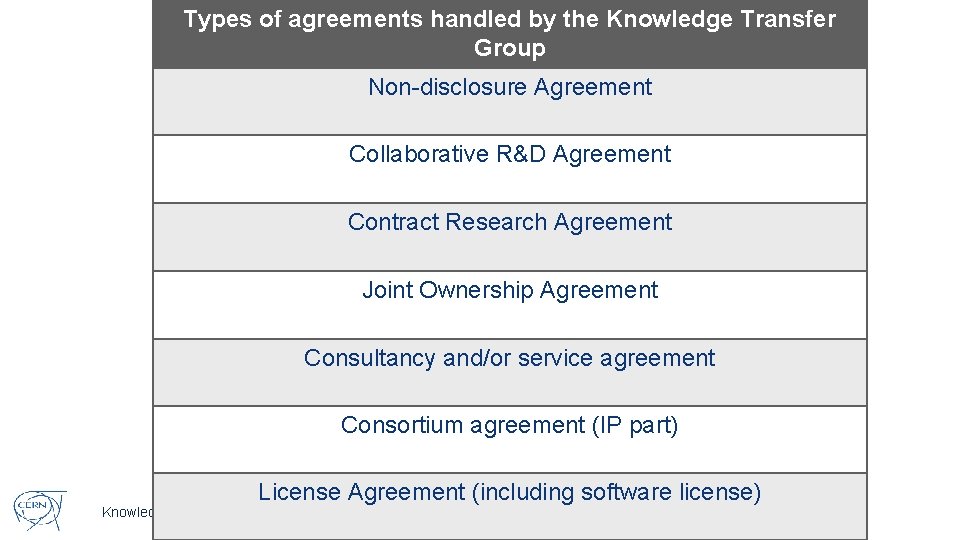 Types of agreements handled by the Knowledge Transfer Group Non-disclosure Agreement Collaborative R&D Agreement