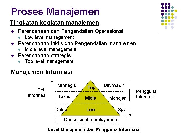Proses Manajemen Tingkatan kegiatan manajemen l Perencanaan dan Pengendalian Operasional l l Perencanaan taktis
