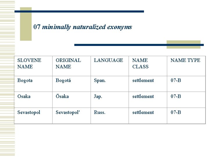 07 minimally naturalized exonyms SLOVENE NAME ORIGINAL NAME LANGUAGE NAME CLASS NAME TYPE Bogota 07 minimally naturalized exonyms SLOVENE NAME ORIGINAL NAME LANGUAGE NAME CLASS NAME TYPE Bogota