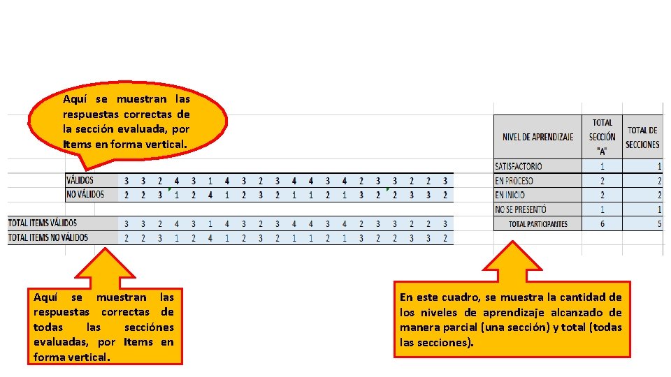 Aquí se muestran las respuestas correctas de la sección evaluada, por Items en forma