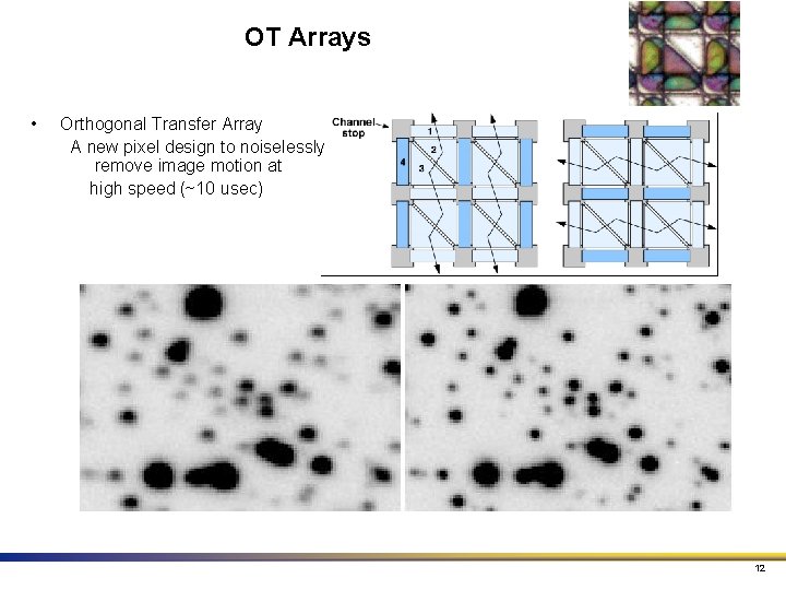 OT Arrays • Orthogonal Transfer Array A new pixel design to noiselessly remove image OT Arrays • Orthogonal Transfer Array A new pixel design to noiselessly remove image