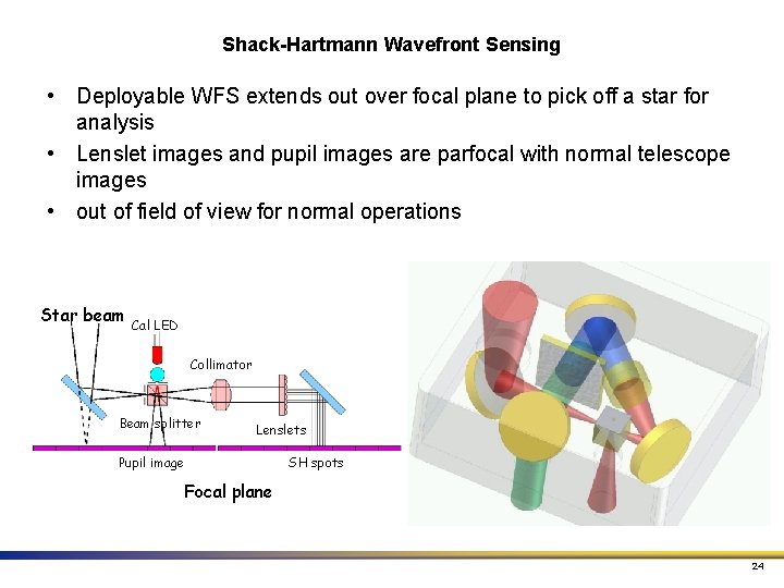 Shack-Hartmann Wavefront Sensing • Deployable WFS extends out over focal plane to pick off Shack-Hartmann Wavefront Sensing • Deployable WFS extends out over focal plane to pick off