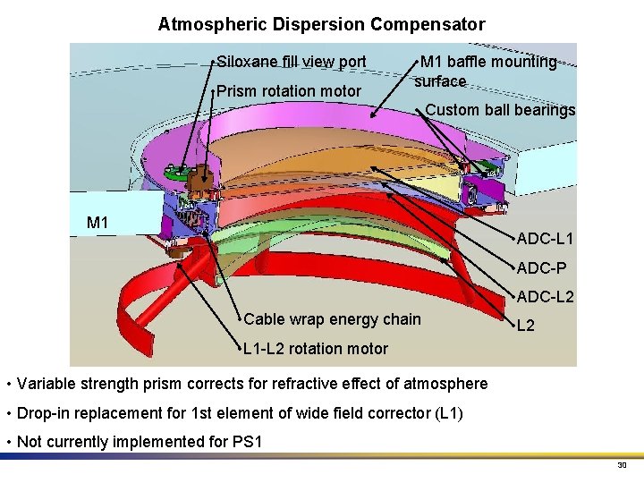 Atmospheric Dispersion Compensator • Siloxane fill view port • Prism rotation motor • M