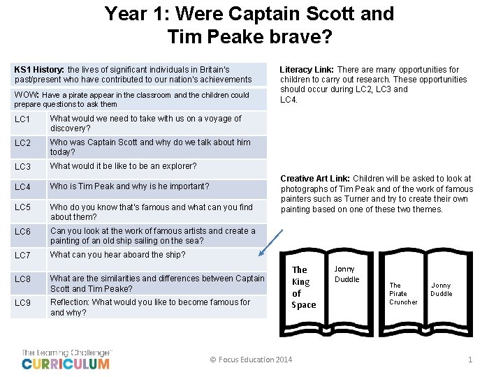 Year 1: Were Captain Scott and Tim Peake brave? KS 1 History: the lives