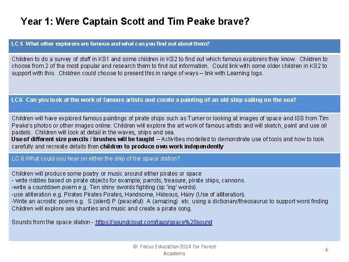 Year 1: Were Captain Scott and Tim Peake brave? LC 5 What other explorers