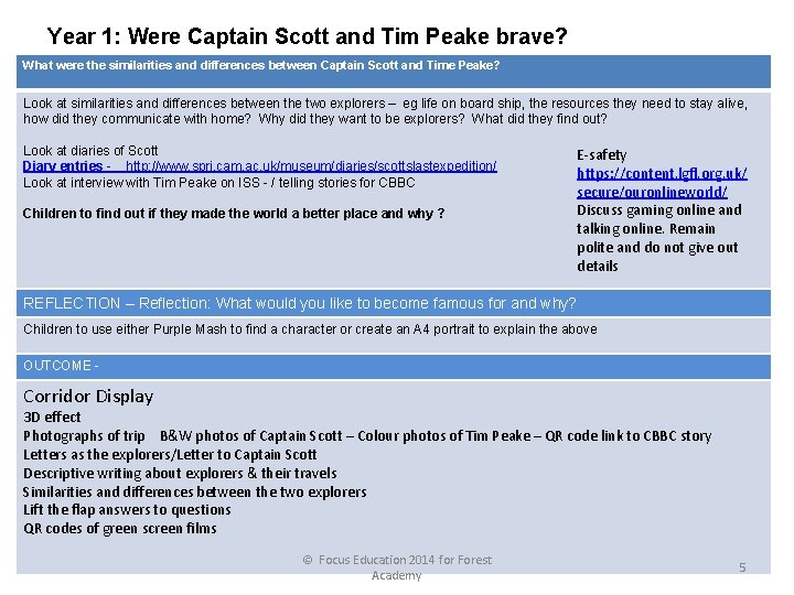 Year 1: Were Captain Scott and Tim Peake brave? What were the similarities and