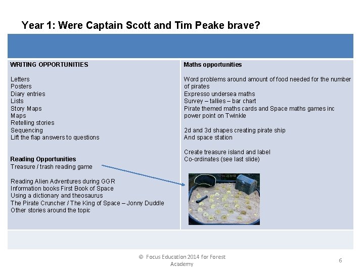 Year 1: Were Captain Scott and Tim Peake brave? WRITING OPPORTUNITIES Maths opportunities Letters