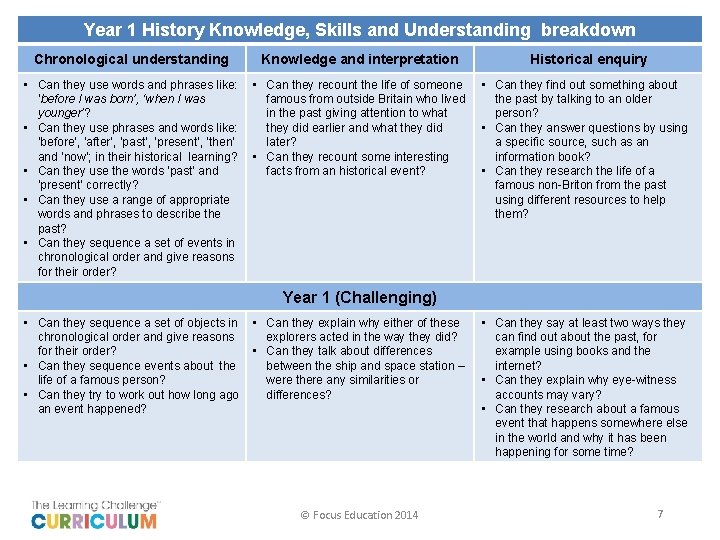 Year 1 History Knowledge, Skills and Understanding breakdown Chronological understanding Knowledge and interpretation •