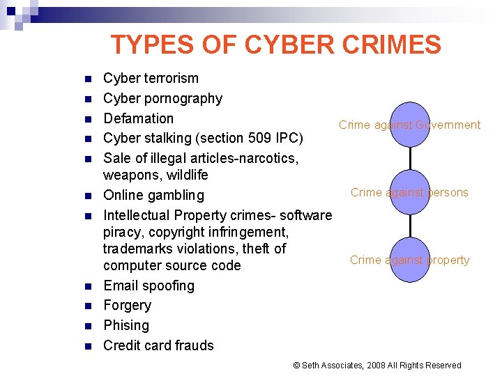 TYPES OF CYBER CRIMES n n n Cyber terrorism Cyber pornography Defamation Crime against TYPES OF CYBER CRIMES n n n Cyber terrorism Cyber pornography Defamation Crime against