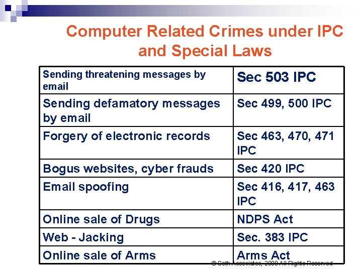 Computer Related Crimes under IPC and Special Laws Sending threatening messages by email Sec Computer Related Crimes under IPC and Special Laws Sending threatening messages by email Sec