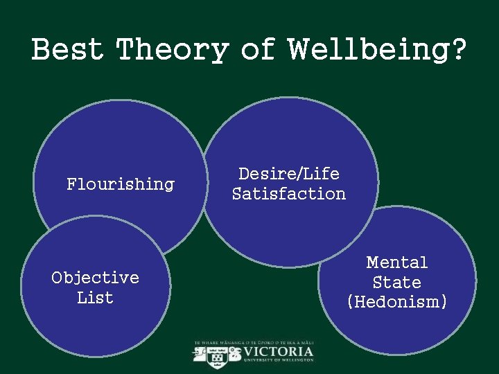 Best Theory of Wellbeing? Flourishing Objective List Desire/Life Satisfaction Mental State (Hedonism) Best Theory of Wellbeing? Flourishing Objective List Desire/Life Satisfaction Mental State (Hedonism)