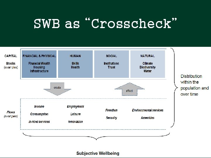 SWB as “Crosscheck” SWB as “Crosscheck”