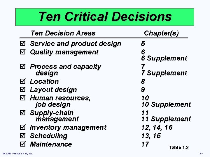 Ten Critical Decisions Ten Decision Areas þ Service and product design þ Quality management