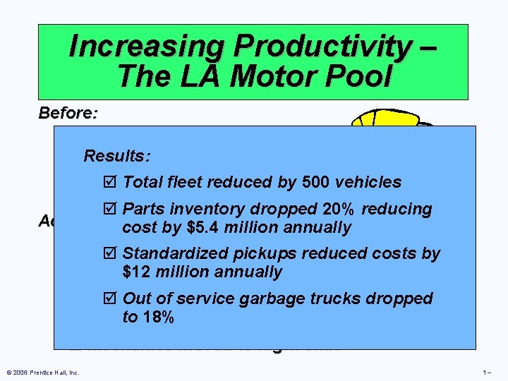 Increasing Productivity – The LA Motor Pool Before: þ Cost $120 million annually þ