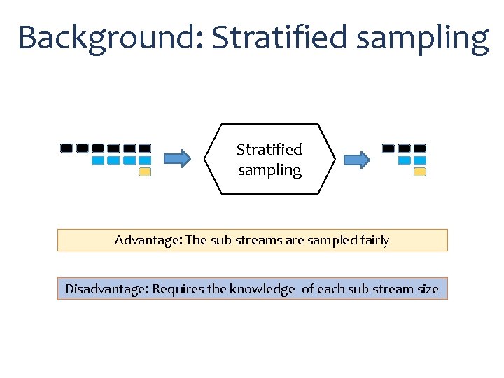 Background: Stratified sampling Advantage: The sub-streams are sampled fairly Disadvantage: Requires the knowledge of