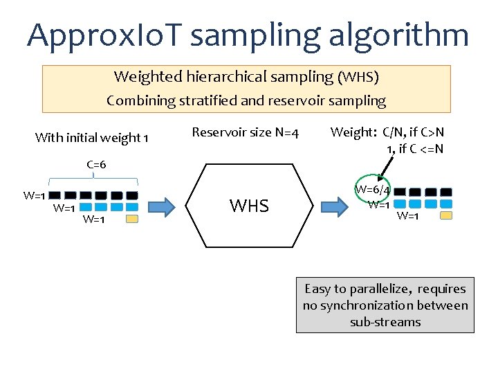 Approx. Io. T sampling algorithm Weighted hierarchical sampling (WHS) Combining stratified and reservoir sampling