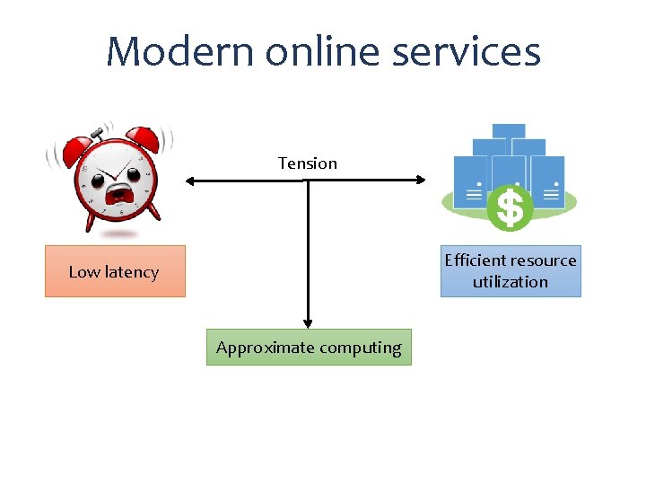 Modern online services Tension Efficient resource utilization Low latency Approximate computing 