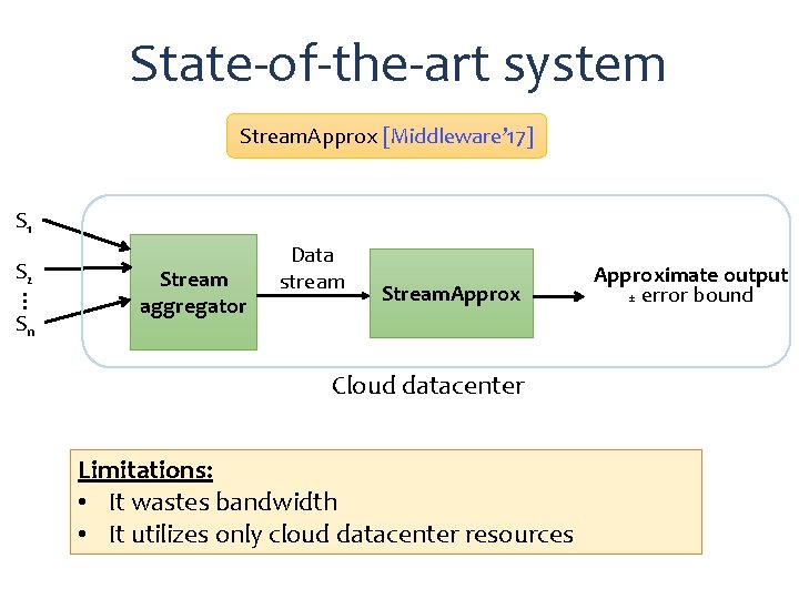 State-of-the-art system Stream. Approx [Middleware’ 17] S 1 S 2 … Sn Stream aggregator