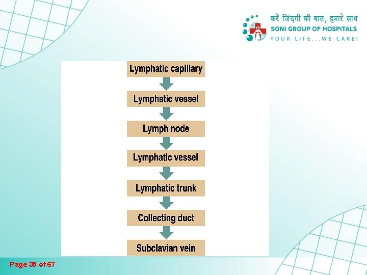 Page 35 of 67 Page 35 of 67