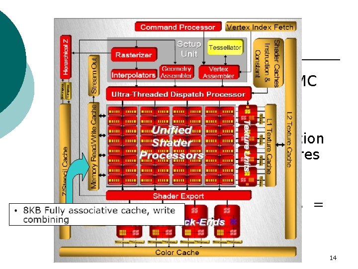 ATI Radeon 3800 Series: Tecnología y arquitectura GPU = RV 670 fabricado por TSMC