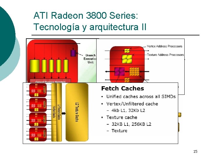 ATI Radeon 3800 Series: Tecnología y arquitectura II De cada 5 = 4 SP