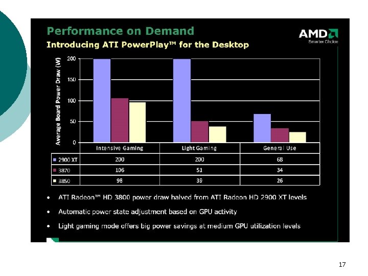 ATI Radeon 3800 Series: Tecnología Power. Play y Crossfire X Power. Play Administra de