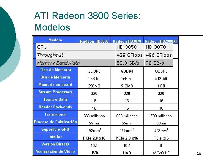 ATI Radeon 3800 Series: Modelos 18 