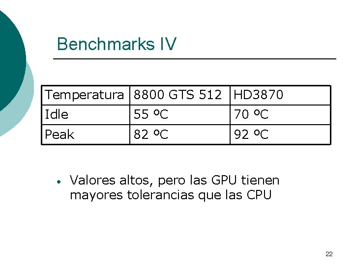 Benchmarks IV Temperatura 8800 GTS 512 HD 3870 Idle 55 ºC 70 ºC Peak