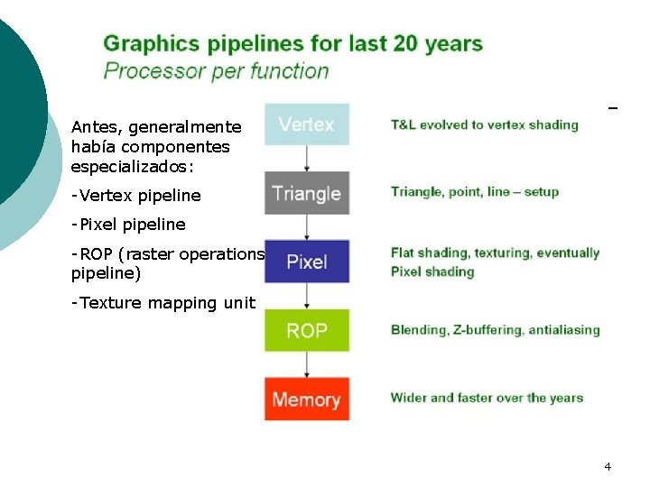 Introducción a la arquitectura unificada: Evolución Antes, generalmente había ¡ componentes especializados: El pipeline