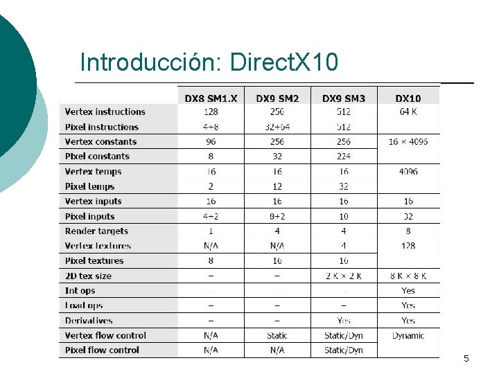 Introducción: Direct. X 10 ¡ Ambas marcas han lanzado modelos compatibles con la especificación