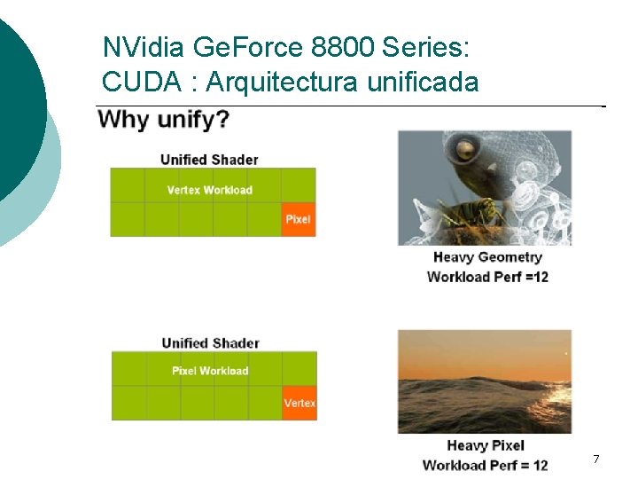 NVidia Ge. Force 8800 Series: CUDA : Arquitectura unificada Es la gran novedad del